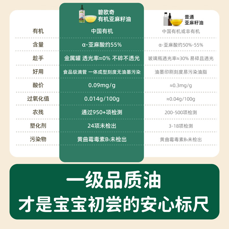 Biochi organic flaxseed oil 110ml hot fried oil dropper control amount baby supplementary edible oil nutritional table oil