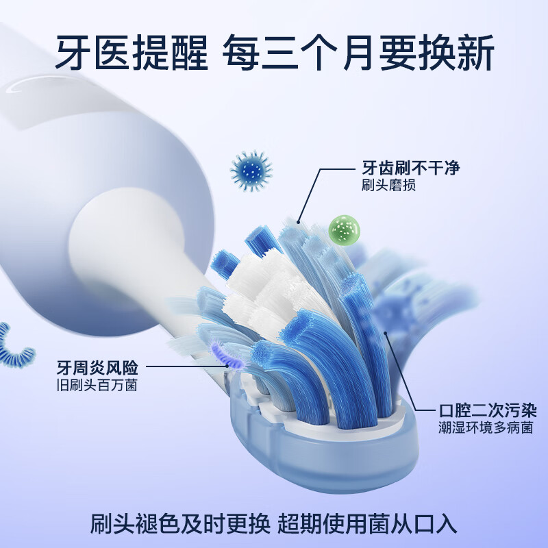 Shuke Large Screen Sweeping Vibration Electric Toothbrush G5 Pro+ (Glacier Blue) Deep Cleaning Adult Gift for Boyfriend and Girlfriend Valentine's Day Birthday Gift New Year's Day Gift Toothbrush