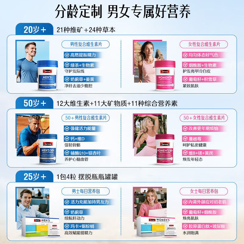 Swisse Men's Multivitamin Vitamin B Vitamin C Vitamin E Vitamin D Calcium Iron Zinc Magnesium Selenium Nutrition Pack 120 Tablets/Bottle