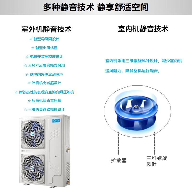 Midea ceiling air conditioner three hp five hp six hp ten hp one-to-one multi-frequency variable-frequency heating and cooling ceiling air conditioner patio unit 380V three-phase electric embedded four-side commercial central air conditioner 15 hp first-level energy efficiency 380V one-to-three package