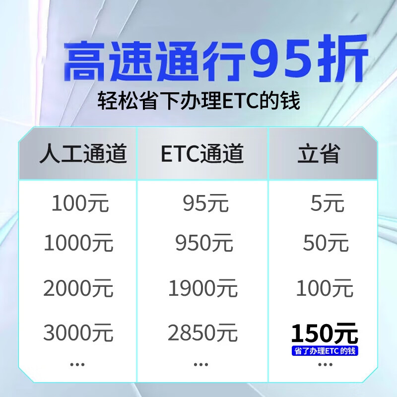 Lingyuan Dog Activation Full Rebate Motorcycle ETC New 2025 Smart Solar Cardless 95% Off Equipment Officially Released