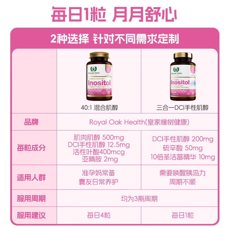Royal Oak Health Royal Oak DCI Chiro-Inositol Myo40 1 Active Folic Acid Conditioning Polycystic Ovary Pregnancy Preparation 120 Capsules