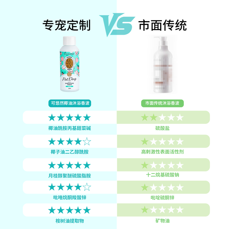 Keyouran Pet Dog Shower Gel Cleansing and Protecting Two-in-One Antibacterial Deodorizing Smooth Hair Dog Shampoo 60ml Apple Fragrance