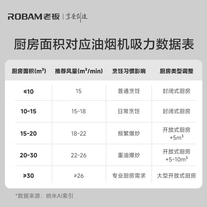 Robam L1mini range hood, small size and large suction power, top and side integrated 26, large suction power, 1100Pa static pressure range hood gas stove set 61A9S, worry-free replacement, small steel cannon L1Mini