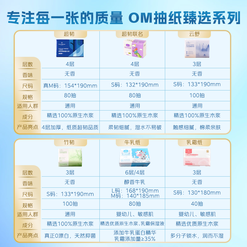 No. 1 Member Store Yunrou Moisturizing Soft Tissues S size 100*12 packs of baby Yunrou Moisturizing Tissues Cream Napkins