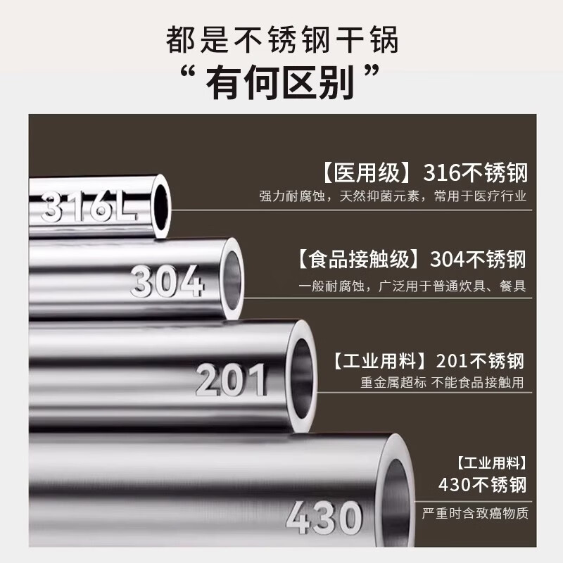 BAICHANG 316 stainless steel solid alcohol stove dry pot household special pot commercial pot household small hot pot set 304 alcohol stove + 316 honeycomb dry pot (with lid) 10 inches