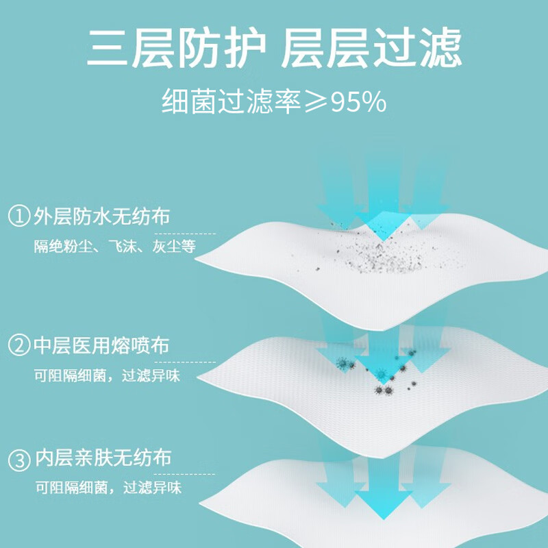 First Doctor Disposable Medical Masks for Adults High-Looking Men and Women Autumn and Winter Dustproof Individually Packed Masks 30 White