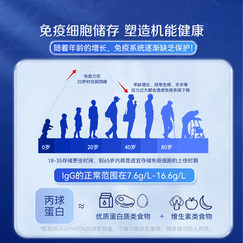 AMYKON bovine colostrum powder gamma immunoglobulin pills improve immunity children and adults postoperative recovery nutrition 90 capsules immune doubling immune globulin 90 capsules * 4 bottles