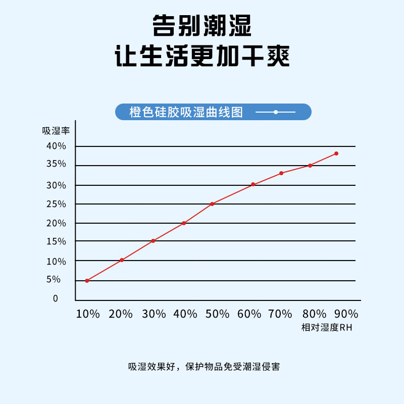 Hoskop Desiccant Industrial Desiccant Dehumidification and Moisture-Proof Orange Color-Changing Silica Gel Particles Moisture-Proof Beads Machinery Equipment Camera Electronic Products Dehumidification Box Reusable Bottle 500g