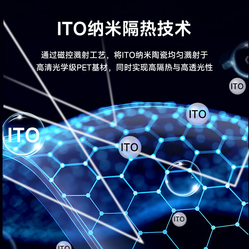 Luodun car film, car film, sun protection and heat insulation film, anti-peeping privacy film, Honor X series explosion-proof film, free construction nationwide, T series full car film