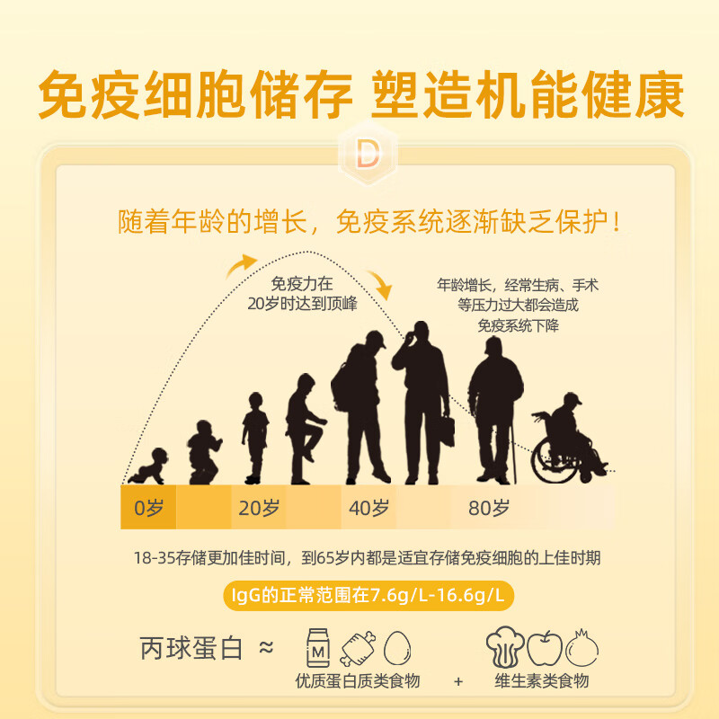 DNG imported gamma globulin, bovine colostrum, iron nutrition supplement to enhance immune resistance for children and adults 90 capsules