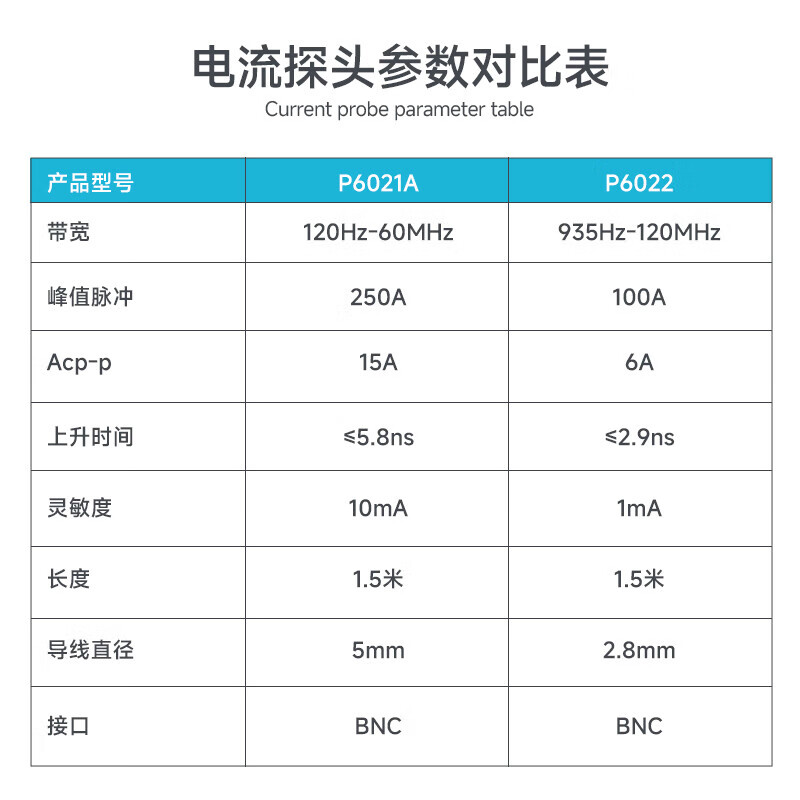 TEKTRONIX P6022 Tektronix oscilloscope current probe 120M bandwidth MIN current 1mA (100A single AC)