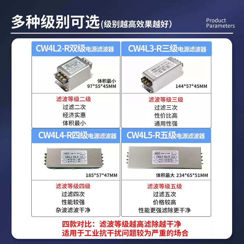 CW4L3-10A-SR single-phase three-, four- and five-level AC EMI power filter 220V anti-electromagnetic interference 20A single-phase five-level terminal CW4L5-10A-R