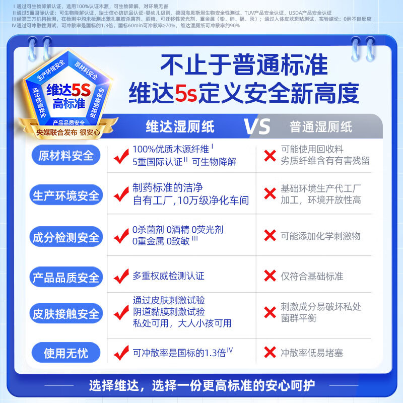 Vinda Wet Toilet Paper 80 pieces* single pack Camellia Essence Wet Wipes Toilet Paper Toilet Wipes Wet Toilet Wipes New and Old Random