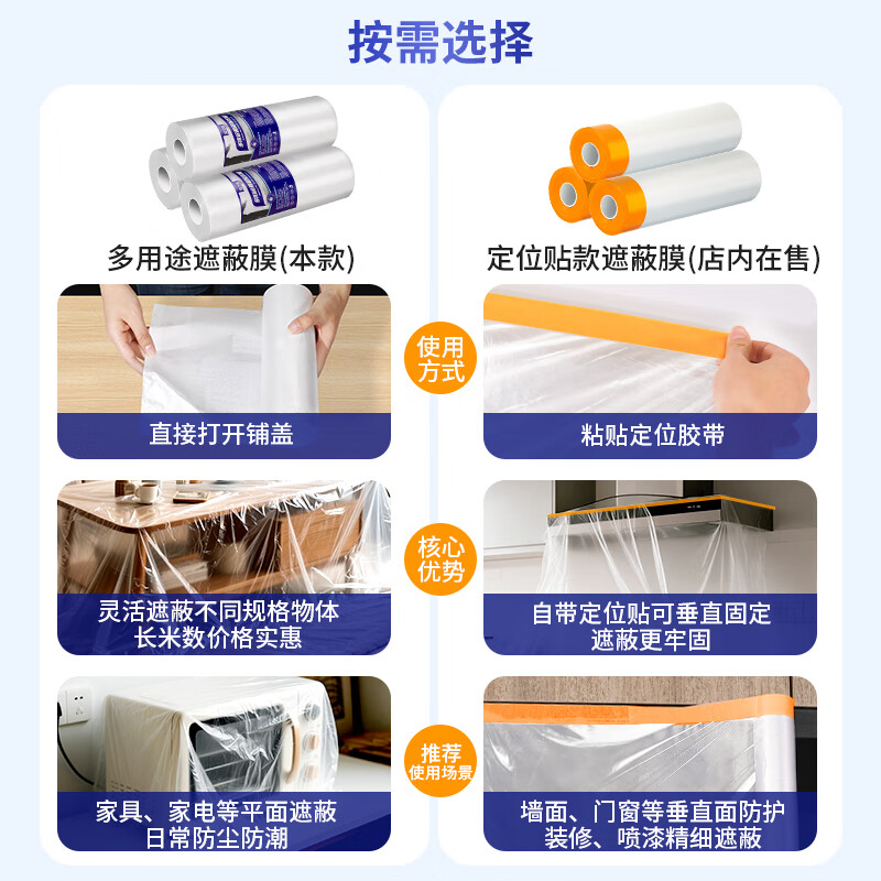 Yizhixuan disposable dust-proof film 2.4m*40m*1 roll dormitory dust-proof furniture decoration spray paint protection plastic film sofa cabinet dust cover