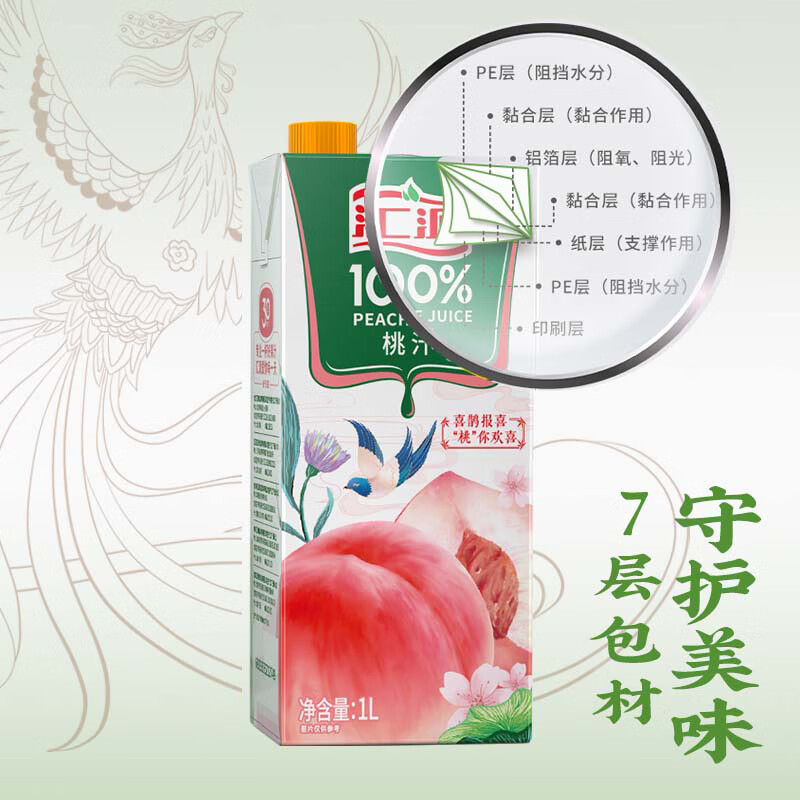 Huiyuan 100% Zhengui Gift Box Peach Apple Grape Lemon Mix Randomly At least 3 Multi-flavors 1Lx5 Box New Year Goods Festival