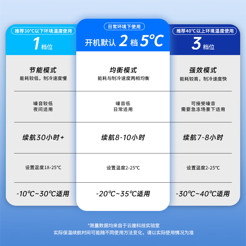 Secret Box Insulin Refrigerator Box Rechargeable Portable Mini Car Refrigerator Can Go On Airplane Medication Refrigerator Cup Refrigerator Box Single Refrigeration X8+1 Battery 36H Battery Life 0.2L