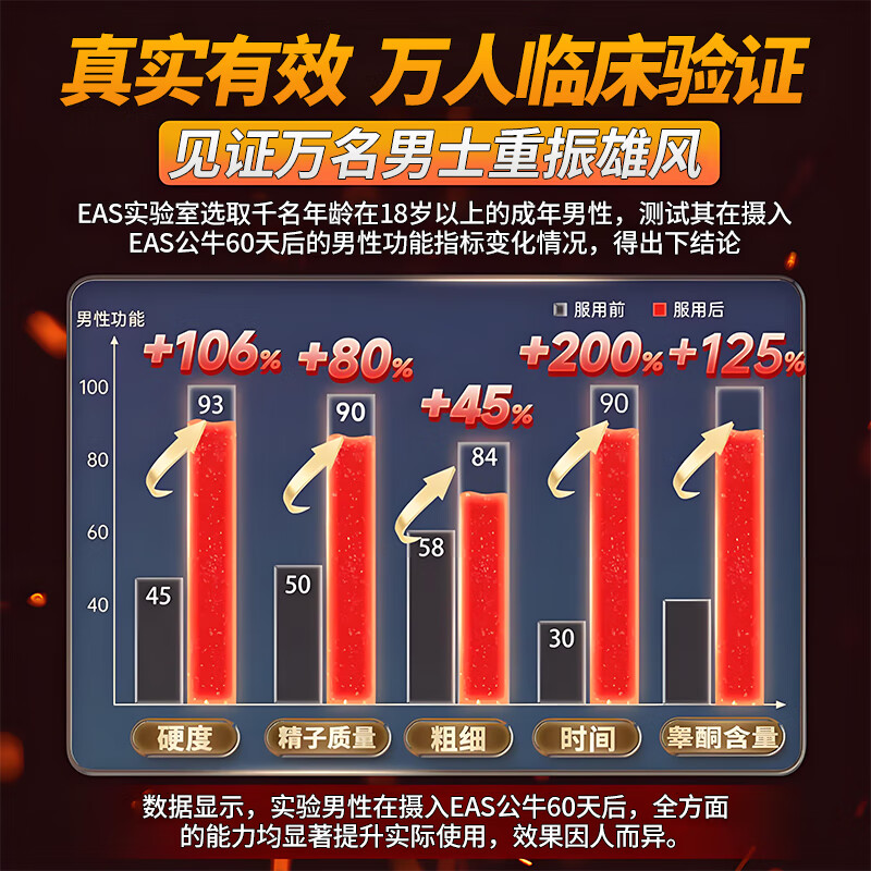 Overseas imported men's energy coffee helps erection, quick-acting, delayed enlargement, and thickening Tongkat Ali Malaysia