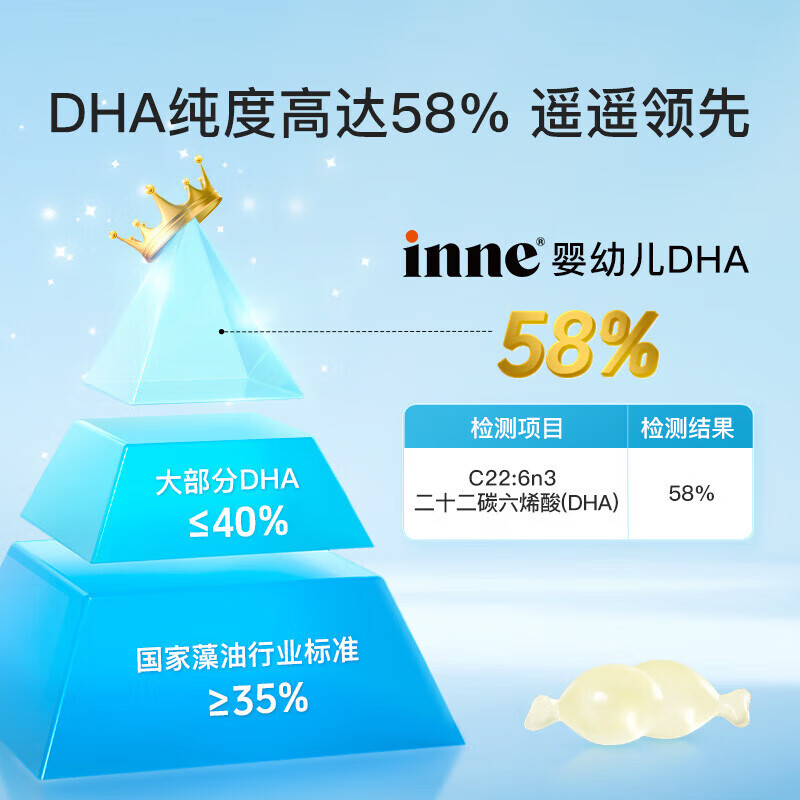 Inneinne whole brain dha soft capsules 0-18 years old infants and young children baby students DHA seaweed oil nutrition 0-3 years old available infant DHA 30 capsules * 1 bottle
