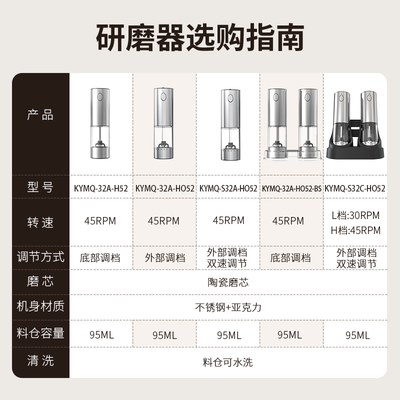 CLITON electric pepper grinder household outdoor adjustment pepper sea salt electric grinder kitchen pepper grinding bottle jar