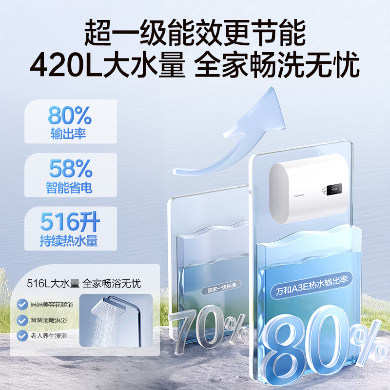 Wanhe Energy Saving Star A3E 60 liters double bile flat barrel 2200W fast heating first class energy efficiency energy saving no replacement magnesium rod small size household water storage electric water heater national subsidy 20%