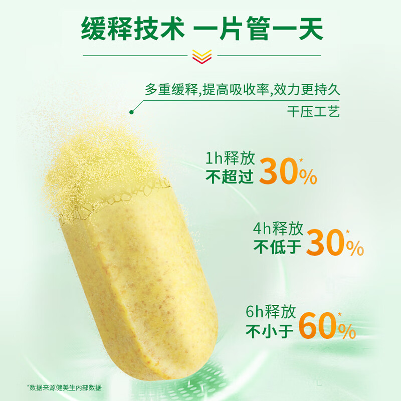 Jamieson Vitamin B Complex B100 60 capsules/bottle High content slow-release to enhance energy, promote metabolism, burn fat and lose weight