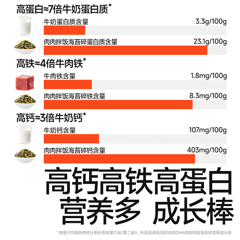 Akita Manman High Calcium High Iron DHA Shredded Seaweed 114g Mixed Rice Ingredient_Enjoy Baby and Children's Complementary Food Recipes