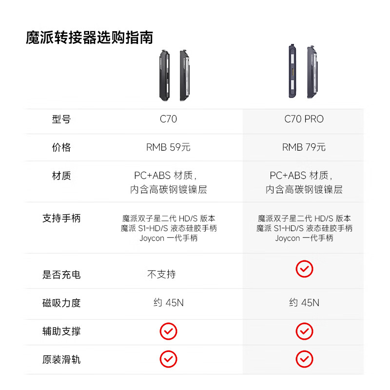 Mopai C70Pro switch split handle magnetic charging adapter joycon handle converter ns2 slide rail to magnetic connector Gemini/S1/joycon applicable