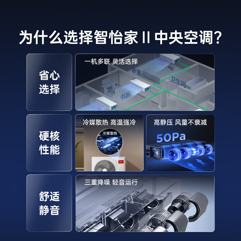 TCL household small blue wing fresh air central air conditioner 3/4/5 HP one to two three four five duct machine 6/7/10 HP variable frequency one level energy efficiency hidden whole house air conditioner multi-split 4 HP one to three free survey cross flow level one