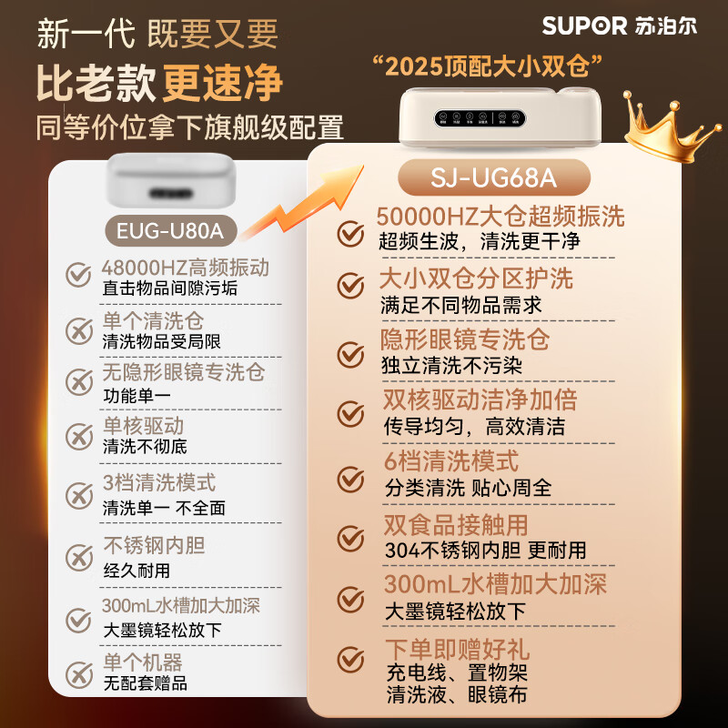 SUPOR Ultrasonic Cleaning Machine Glasses Cleaning Machine Fully Automatic Glass Cleaning Contact Contact Contact Makeup Brushes Household Jewelry Watch Strap Cleaning Machine One Machine and Two Chambers SJ-UG68A