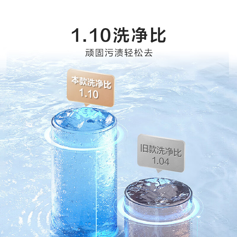 Hisense drum washing machine fully automatic 7.5kg healthy white small rental 1.1 wash ratio first-class energy efficiency variable frequency motor WF75A1Q trade-in subsidy