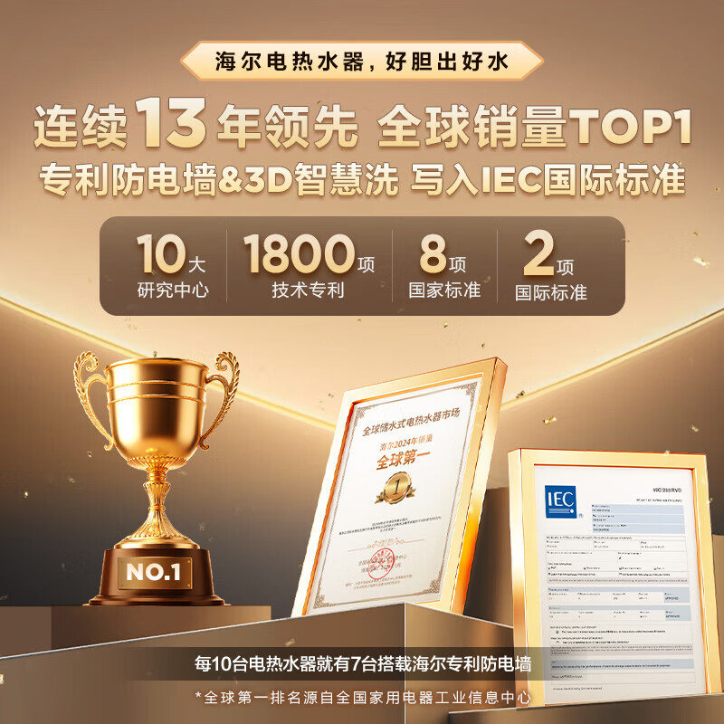 Haier produces the nationally subsidized 60-liter electric water heater JD.com self-operated door-to-door installation 2200W fast heating insulation patented electric wall household water storage type LEC6001H-NQ3