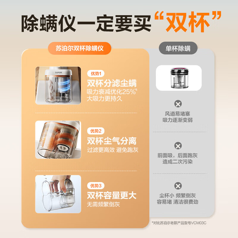 SUPOR mite removal instrument for household beds, large suction, double cups, dust mite separation, high temperature sterilization, UV mite removal, electrostatic hair removal, dust mite removal, all-in-one hair removal and dust collector for household beds, cost-effective TOP ERC-D20C