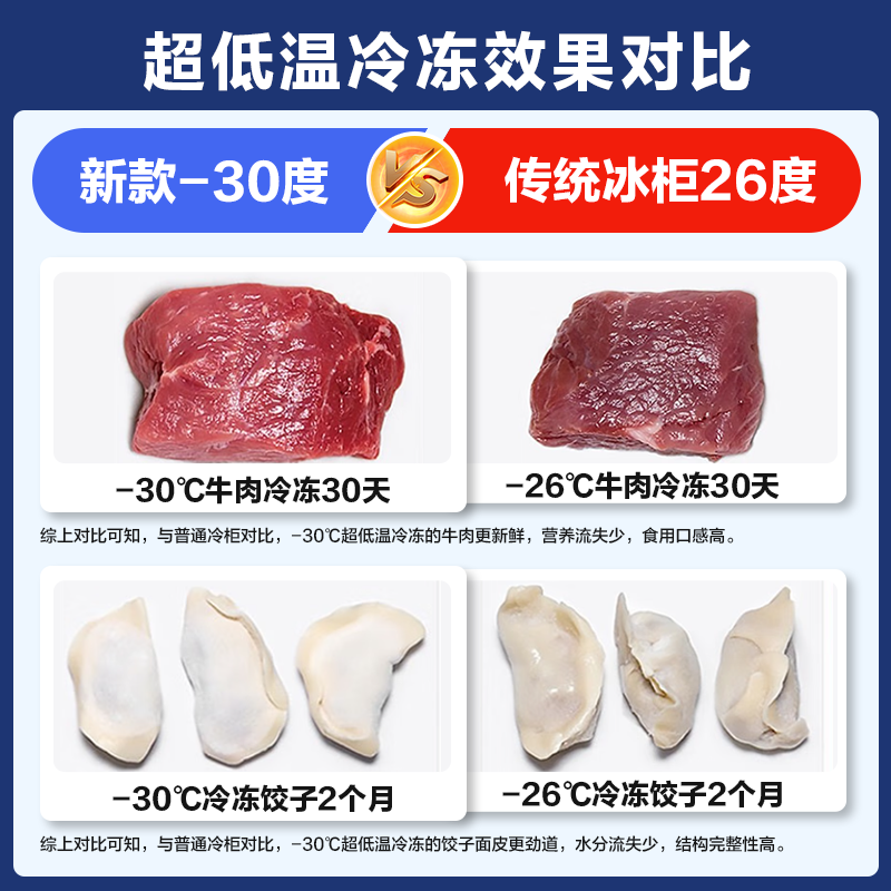Haier freezer for home use without frequent defrosting, fully frozen at minus 35 degrees ultra-low temperature, new level of energy efficiency, power saving, large capacity horizontal freezer 200/300 liters and above, dual use for refrigeration 200 liters, cost-effective first choice -30 frost reduction and antibacterial + first level energy efficiency