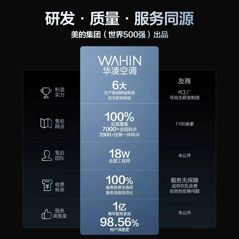 Hualing Air Conditioner Super Power Saving Pro3 Cabinet Air Conditioner First Class Energy Efficiency Double Row Copper Tube Frequency Converter Heating and Cooling Vertical Living Room Cabinet Air Conditioner National Subsidy KFR-72LW/N8HA1