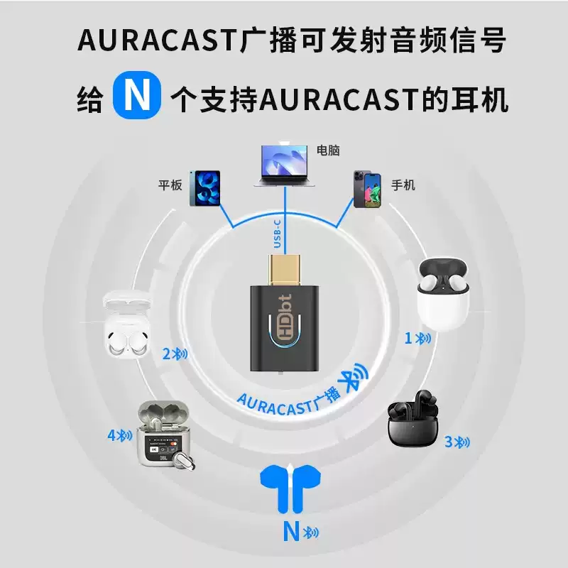 Qualcomm QCC Core Bluetooth 5.4 Audio LC3 Transmitter APTXLOSSLESSHDAD Broadcast AURACAST B52MAX Family Portrait Bluetooth 5.4 Transmitter