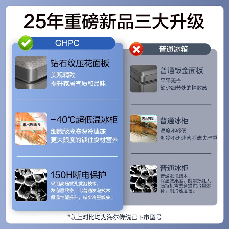 Haier (Haier) 429 liter freezer large capacity freezer - 40 degrees ultra-low temperature cryogenic quick freezing 400 liters or more horizontal freezer first class energy efficiency energy saving freezer BC/BD-429GHPC