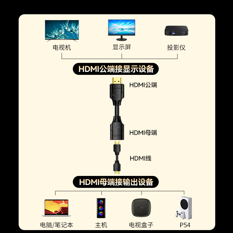 Shanze HDMI cable extension cable 4K high-definition 3D video cable male-to-female conversion cable computer to TV projector display connection cable 0.5 meters black 05MN9