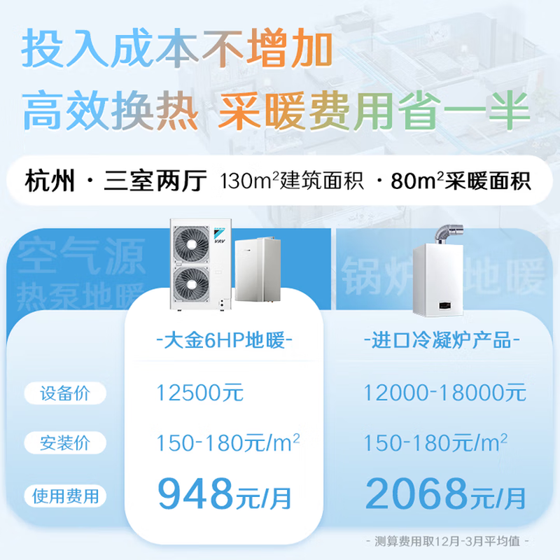 DAIKIN central air-conditioning air energy floor heating air-conditioning water floor heating one to four one to three one to five floor heating central air system U+ series heating multi-connected frequency conversion first level energy U+ series 4 HP one room and one living room comfortable standard type