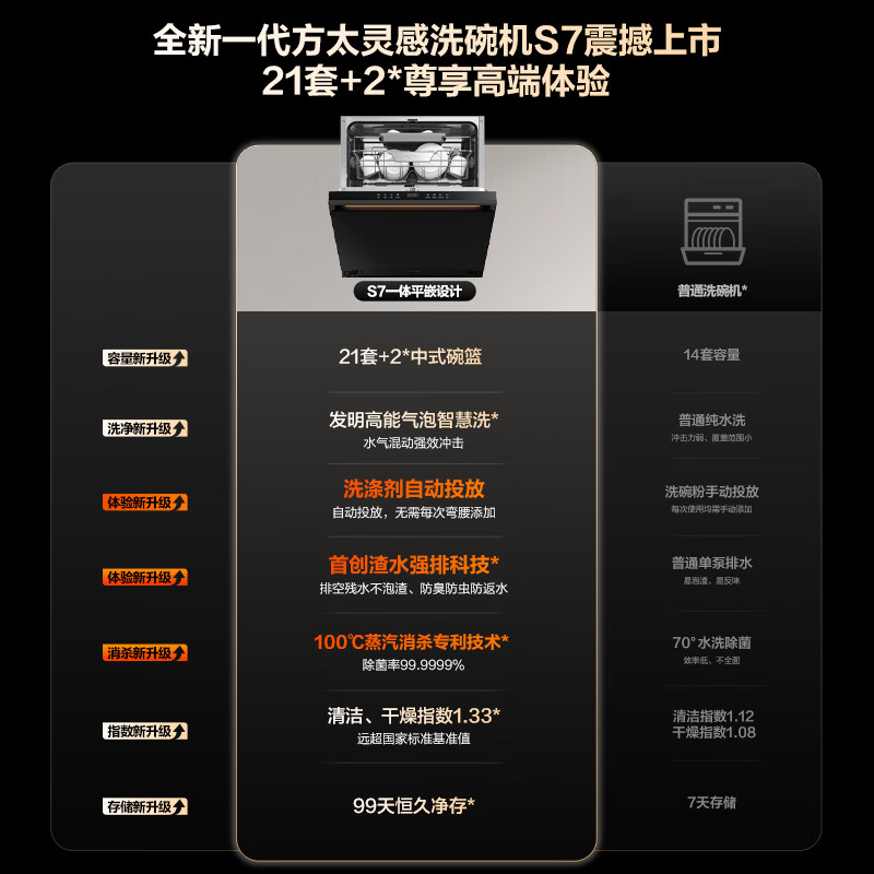 FOTILE Embedded Dishwasher S7 Inspiration Series 21+2 Sets Large Capacity Intelligent Investment and Washing Fully Hosted Adaptive Storage Five-Star Disinfection and Superior Water Efficiency