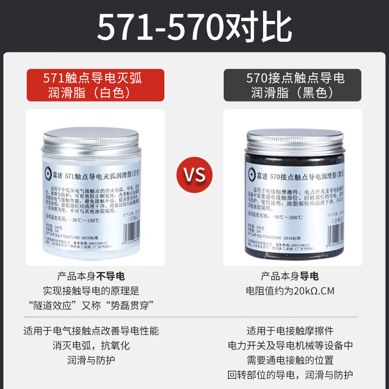Conductive lubricating grease, car wiring harness plug, conductive paste cleaning agent, soaked in water, flooded car line repair and rust remover 571 white__240g_bottle (send syringe)
