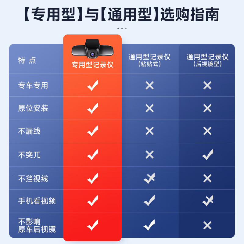 26 models of Haval Big Dog and 24 models of Haval Big Dog driving recorders, car front and rear dual recording, special car, line-free 4k2K ultra-clear, 2026 Big Dog, Labrador version/border collie version/Chinese pastoral dog version, 4K single lens 2160P+128G card+AI smart capture