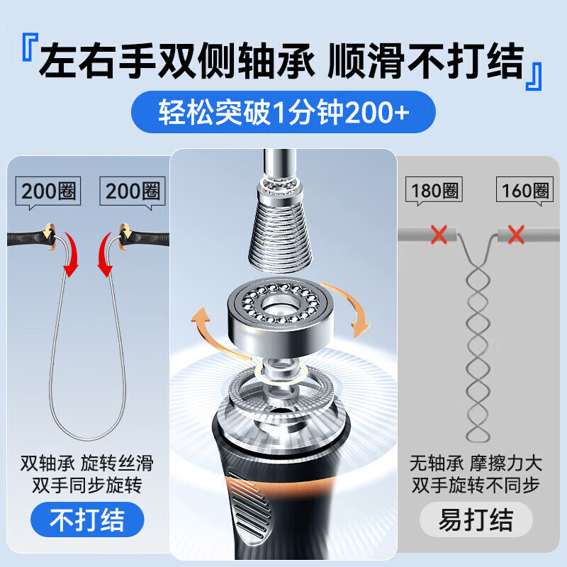 Li Ning racing skipping rope steel wire professional competition examination special children's primary and secondary school sports ultra-light rope 4mm