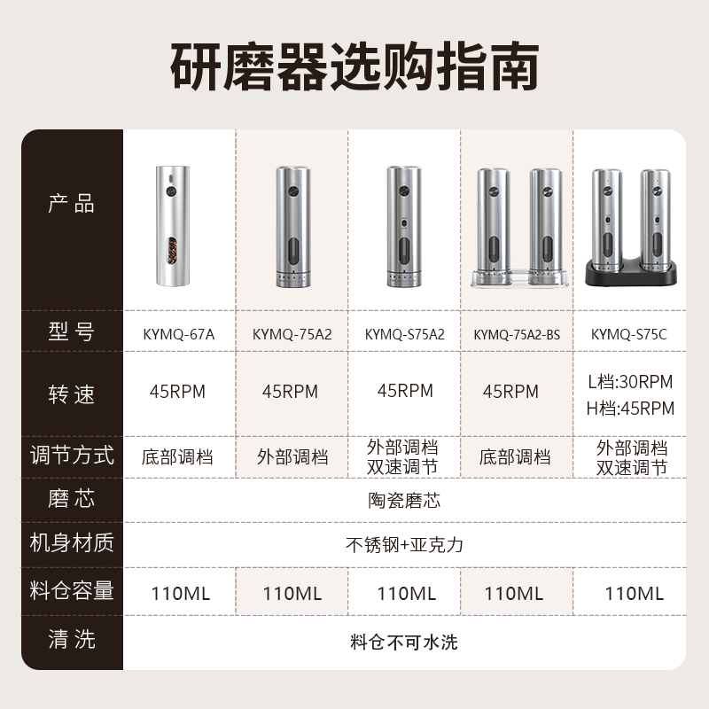 CLITON electric pepper grinder household outdoor adjustment pepper sea salt electric grinder kitchen pepper grinding bottle jar