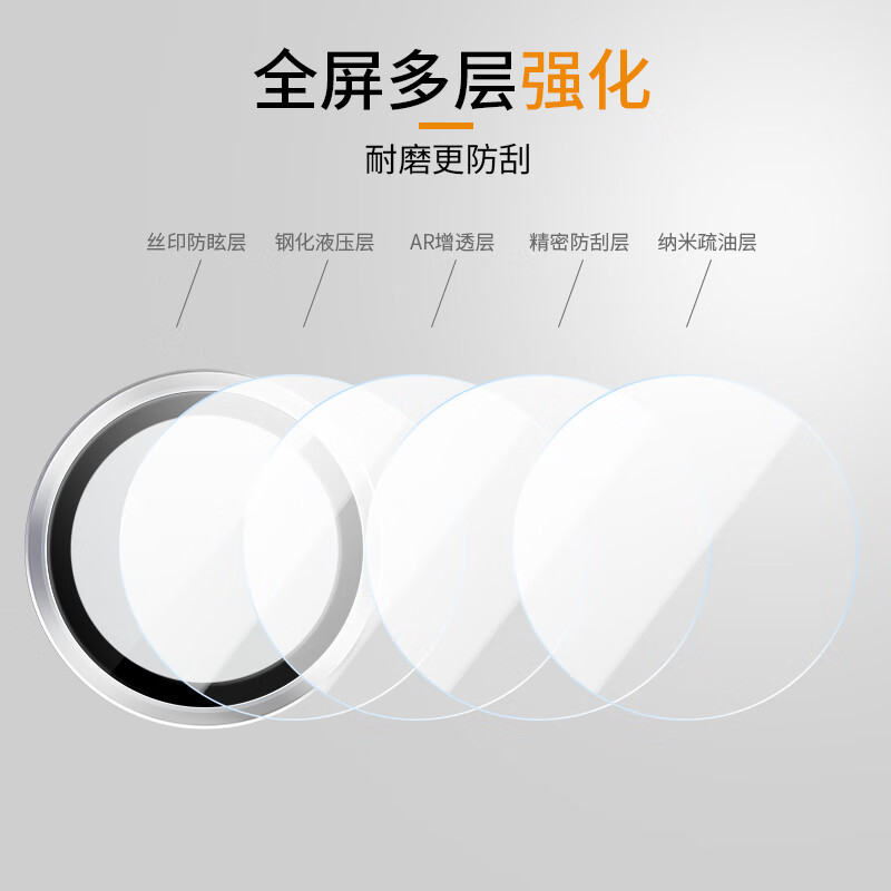 Smorss AR anti-reflection丨Eagle Eye lens film suitable for Honor 500Pro lens tempered film honor500Pro mobile phone camera film optical ultra-clear anti-fall and scratch protective film