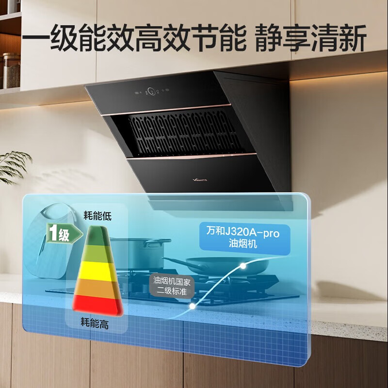 Wanhe range hood small double-wing J320A Pro small size side suction exhaust for rental housing 21 large air volume trade-in can be equipped with gas stove