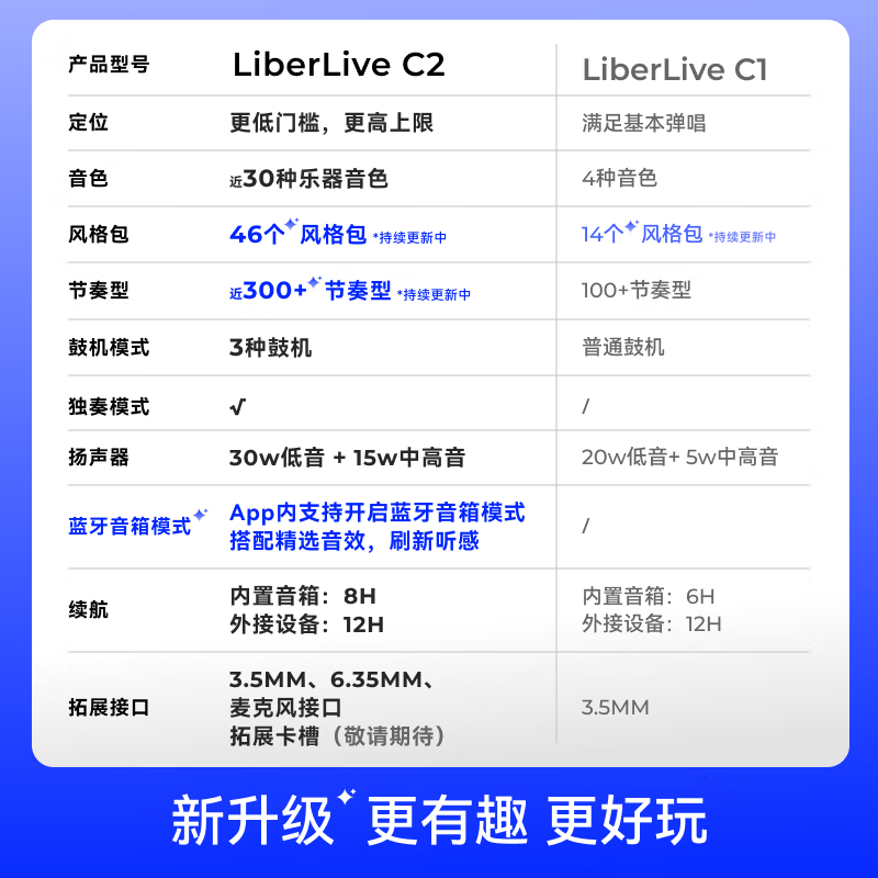 LIBERLIVE C2 Stringless Guitar Smart Electronic Guitar Smart Beginner Automatic Guitar New Year Gift Gravity Black