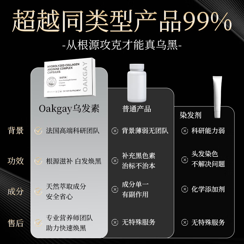 Oakgay specializes in white hair. Biotin black hair capsules imported from France nourish the roots of black hair and make it healthy.