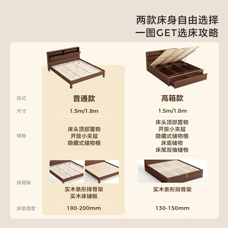 Lin's home double bed 1.8 meters 1.5 meters 1.5 meters thickened bedroom walnut color bedside storage Yueye series UM2A high box storage bed double drawer at the end of the bed 1800*2000mm single bed