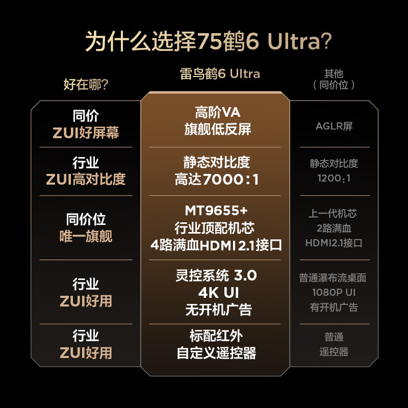 FFALCON Thunderbird TV 75 Crane 6 Ultra 25 models (PLUS version) 75-inch QD-MiniLED high-end VA home appliances state-subsidized TV 75-inch no startup advertising 75S595C Ultra